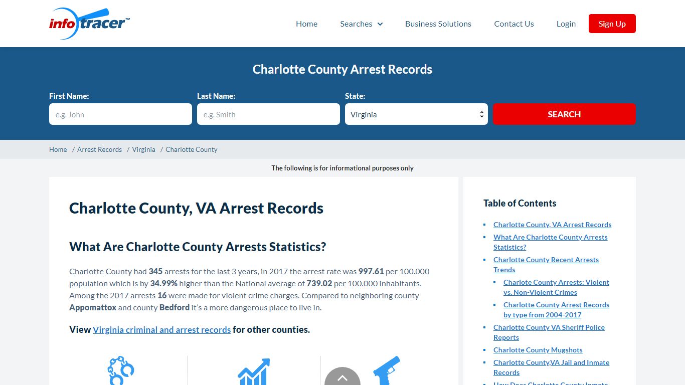 Charlotte county VA Arrests, Mugshots & Jail Inmates ...